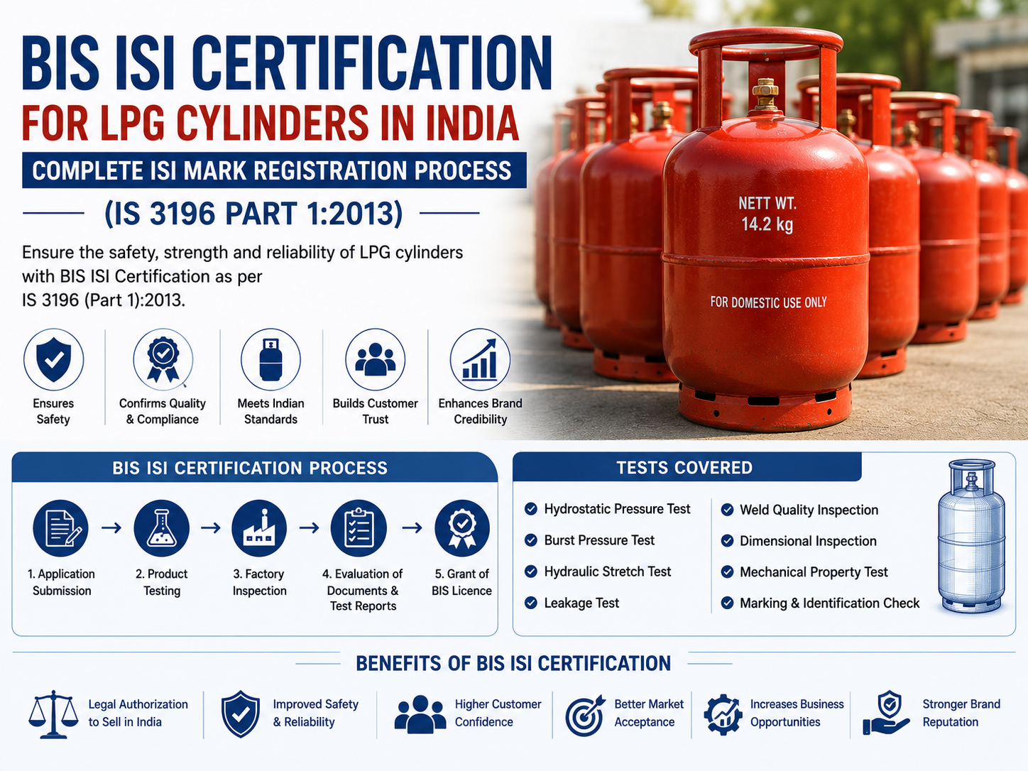 BIS ISI Certification for LPG Cylinders in India – Complete ISI Mark Registration Process