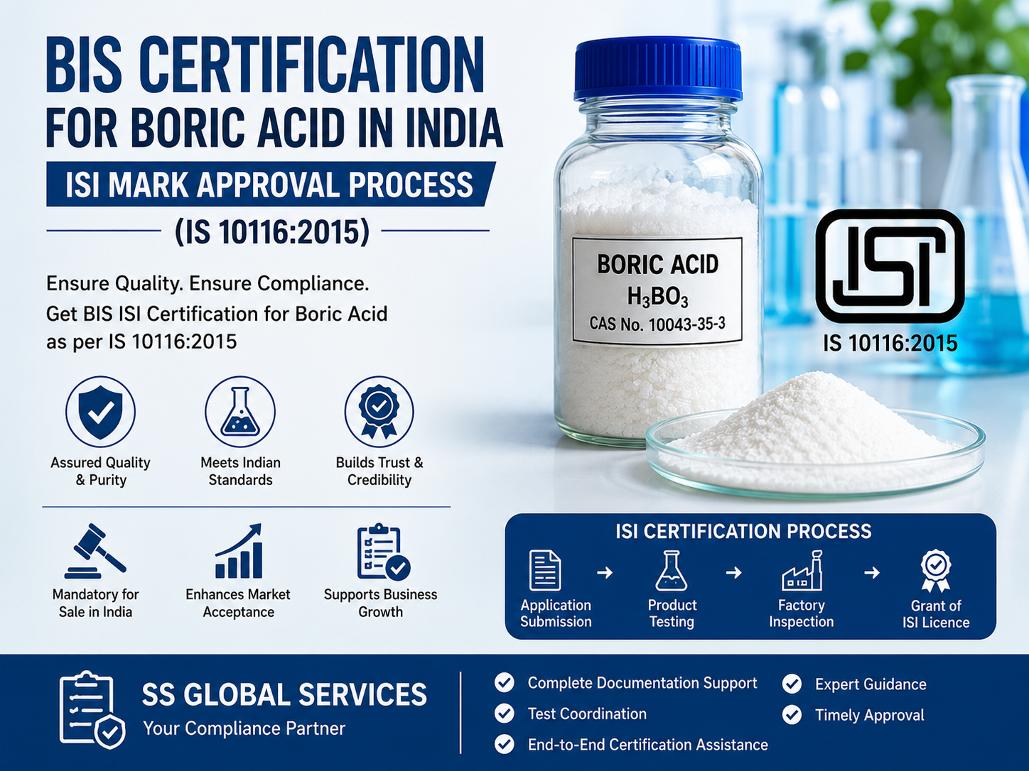 BIS Certification for Boric Acid in India