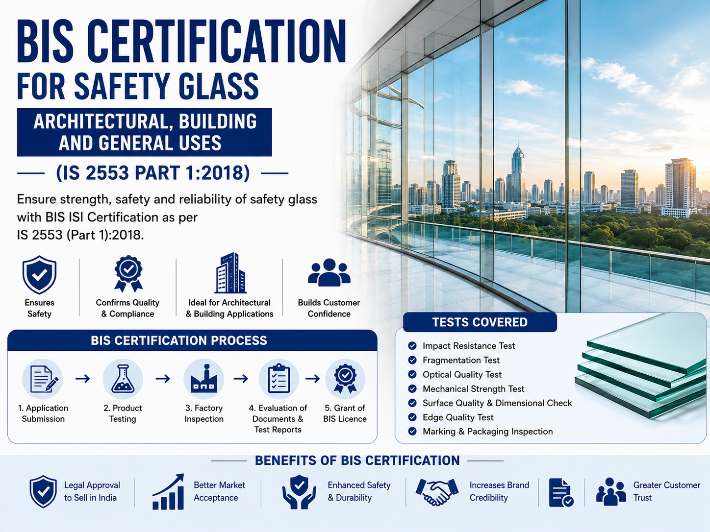 BIS Certification for Safety Glass – Architectural, Building and General Uses