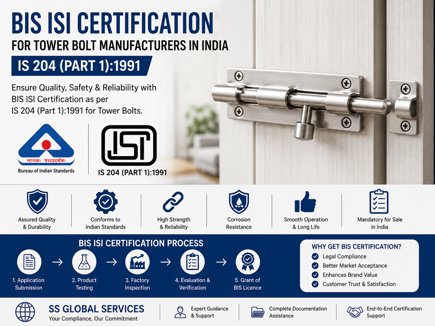 BIS ISI Certification for Tower Bolt Manufacturers in India
